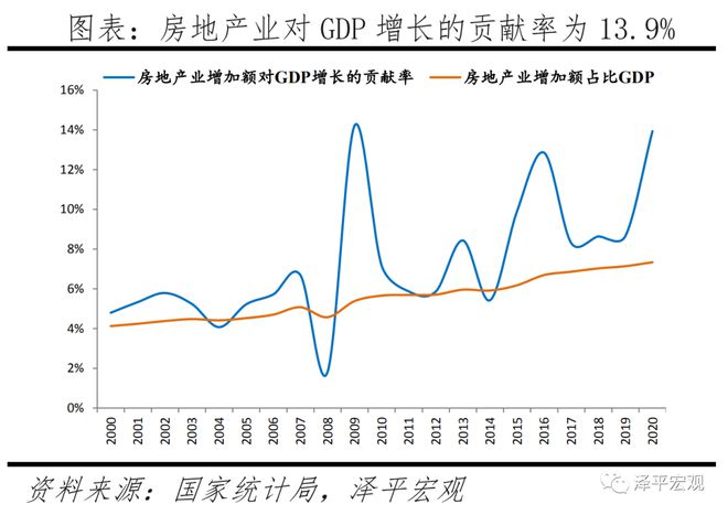 房地产对中国经济影响有多大？(图1)