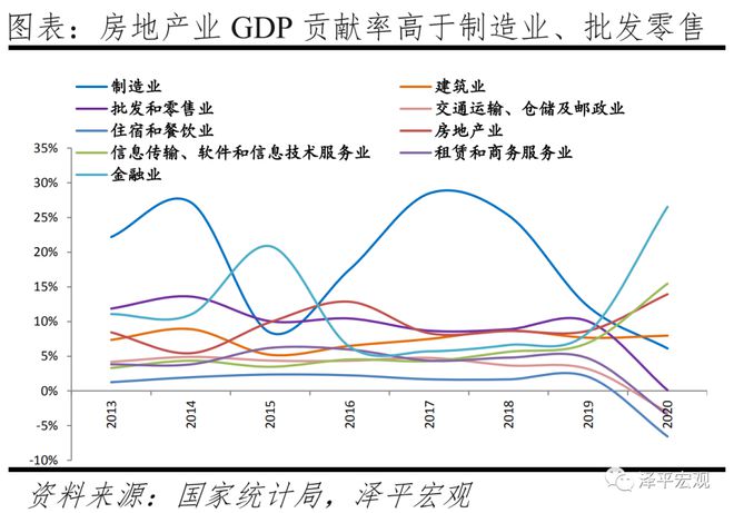 房地产对中国经济影响有多大？(图2)