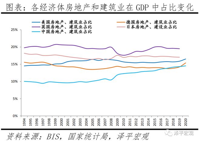 房地产对中国经济影响有多大？(图4)