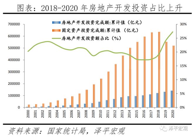 房地产对中国经济影响有多大？(图5)