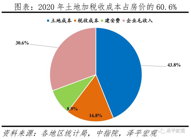 房地产对中国经济影响有多大？(图8)