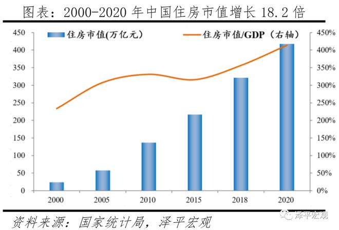 房地产对中国经济影响有多大？(图9)