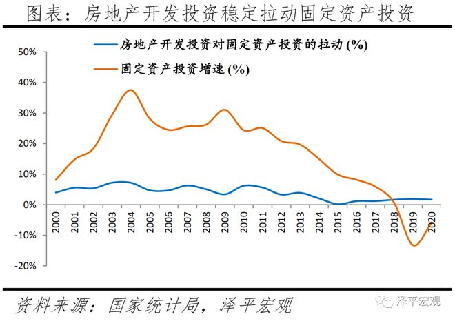 房地产对中国经济影响有多大？(图6)