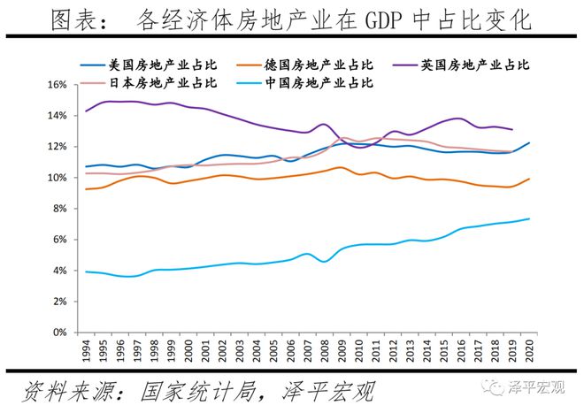 房地产对中国经济影响有多大？(图3)