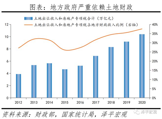 房地产对中国经济影响有多大？(图7)