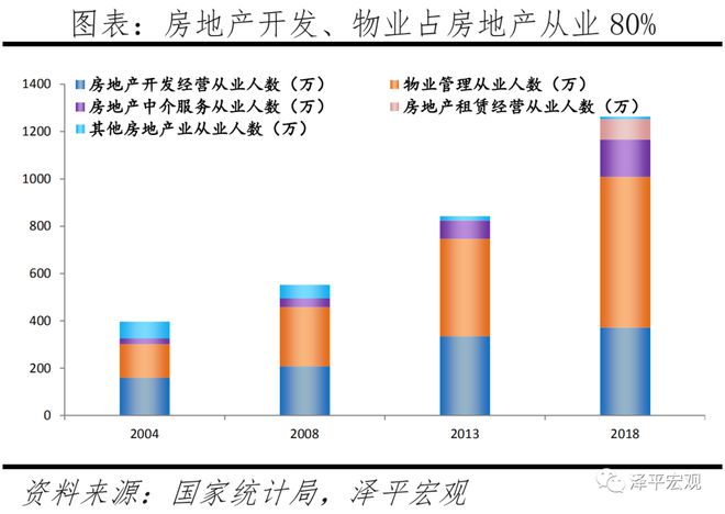 房地产对中国经济影响有多大？(图12)