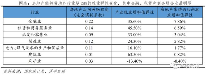 房地产对中国经济影响有多大？(图13)