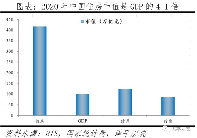 房地产对中国经济影响有多大？(图10)