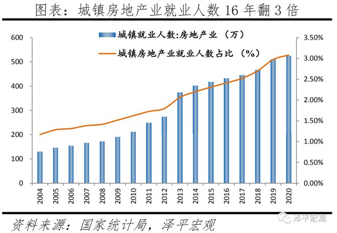 房地产对中国经济影响有多大？(图11)