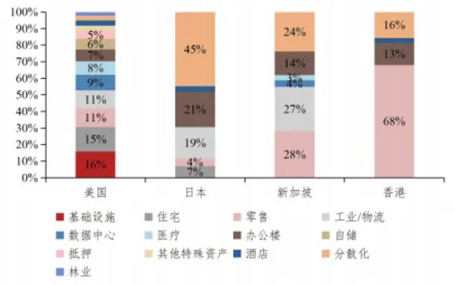 中央再出新政彻底改变地产市场格局(图4)