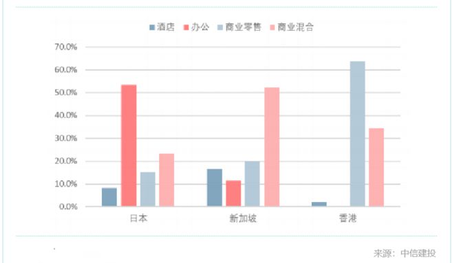 中央再出新政彻底改变地产市场格局(图5)