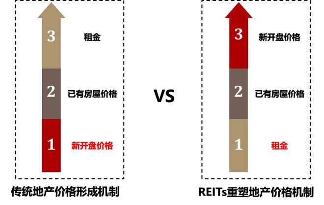 中央再出新政彻底改变地产市场格局(图9)