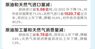 新形势下石化行业应聚焦创新做强做优(图2)