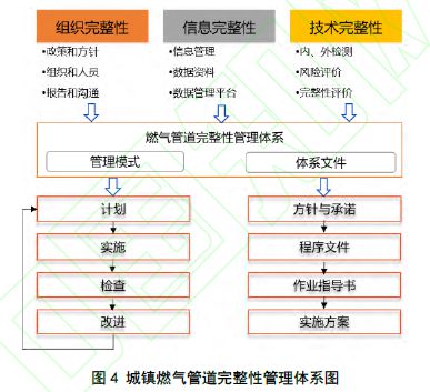 五千家燃气公司如何零碳转型？中国城燃行业痛点现状与未来前沿发展！(图3)