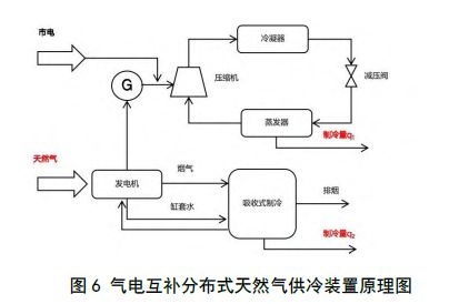 五千家燃气公司如何零碳转型？中国城燃行业痛点现状与未来前沿发展！(图5)