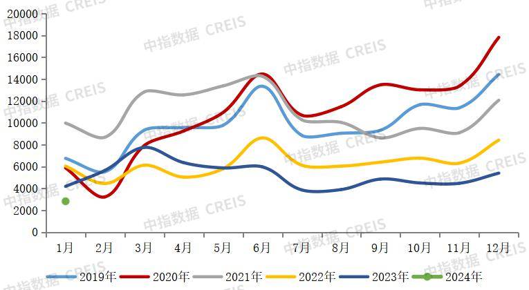 2024年1月中国房地产企业销售业绩排行榜(图3)