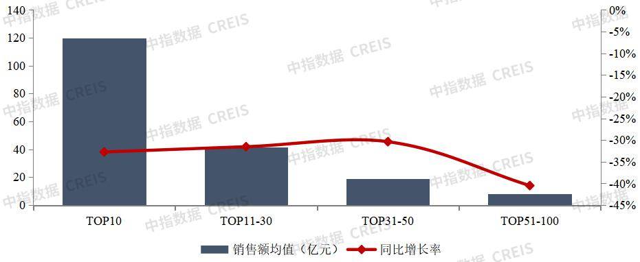 2024年1月中国房地产企业销售业绩排行榜(图4)