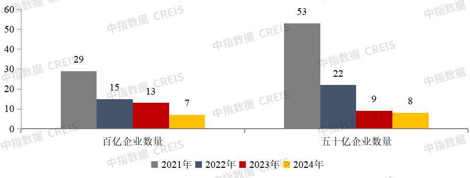 2024年1月中国房地产企业销售业绩排行榜(图5)