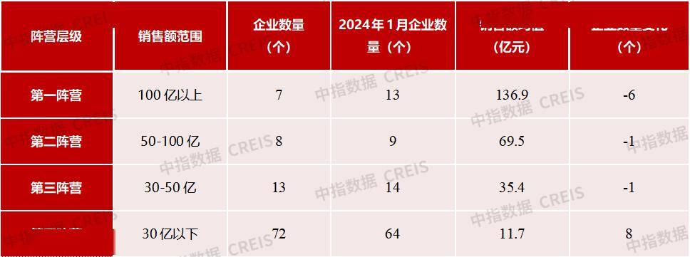 2024年1月中国房地产企业销售业绩排行榜(图6)