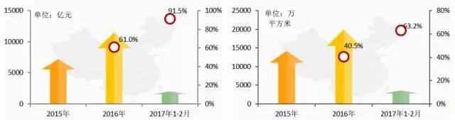 地产百强企业研究：揭秘百强房企拿地3大秘笈(图1)