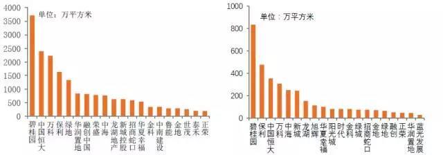 地产百强企业研究：揭秘百强房企拿地3大秘笈(图3)