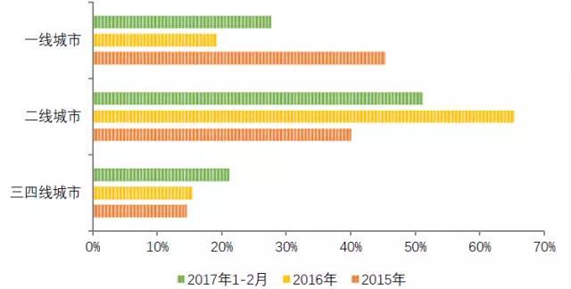 地产百强企业研究：揭秘百强房企拿地3大秘笈(图6)