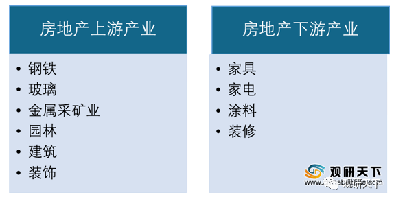 2021年中国房地产市场分析报告-市场规模现状与发展趋势分析(图1)