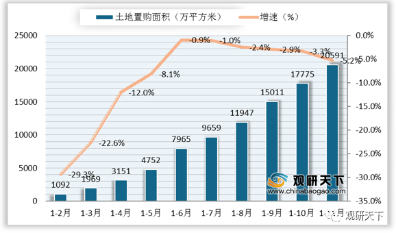 2021年中国房地产市场分析报告-市场规模现状与发展趋势分析(图3)