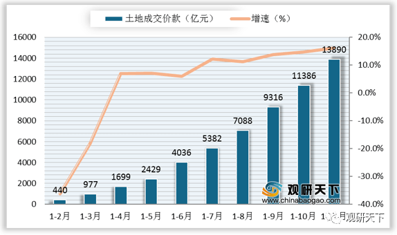 2021年中国房地产市场分析报告-市场规模现状与发展趋势分析(图4)