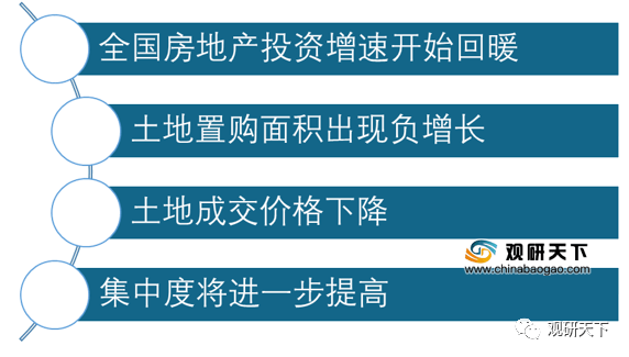 2021年中国房地产市场分析报告-市场规模现状与发展趋势分析(图6)