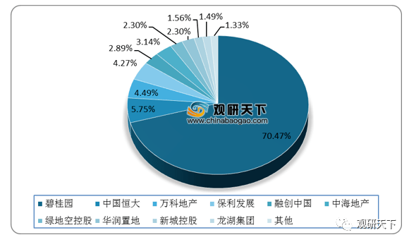 2021年中国房地产市场分析报告-市场规模现状与发展趋势分析(图5)