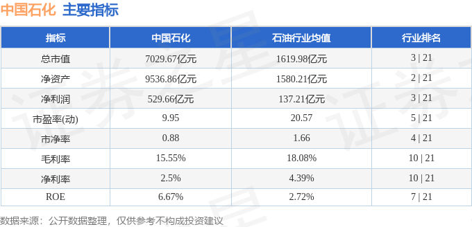 星空体育app下载：中国石化（600028）2月2日主力资金净卖出644647万元(图3)