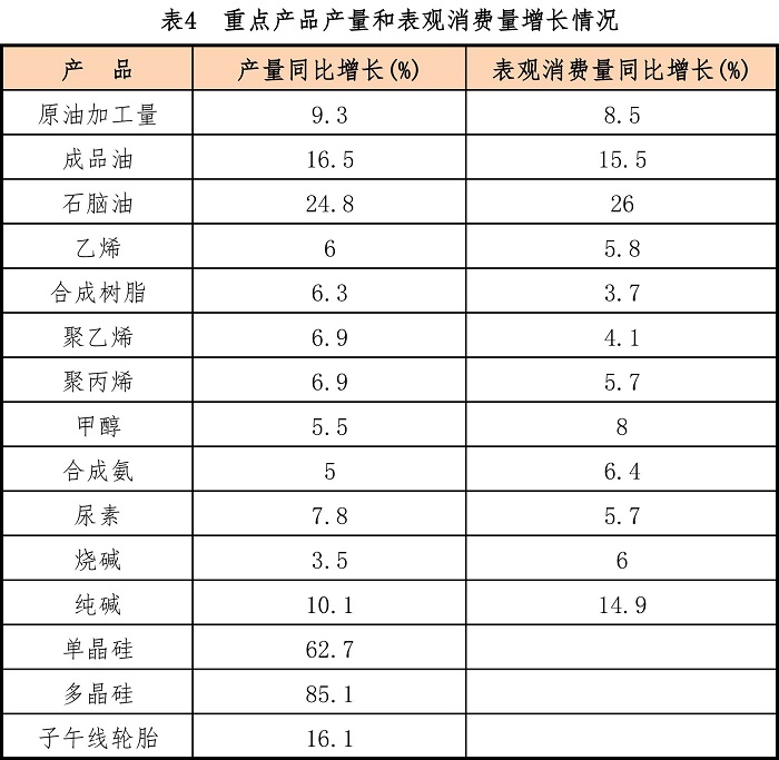 傅向升：2023年石化行业成绩来之不易2024年“以进促稳”(图3)