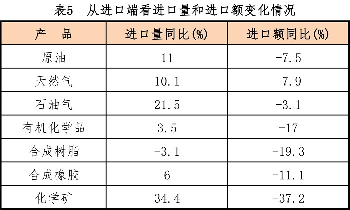 傅向升：2023年石化行业成绩来之不易2024年“以进促稳”(图4)