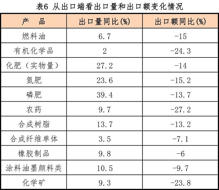 傅向升：2023年石化行业成绩来之不易2024年“以进促稳”(图5)