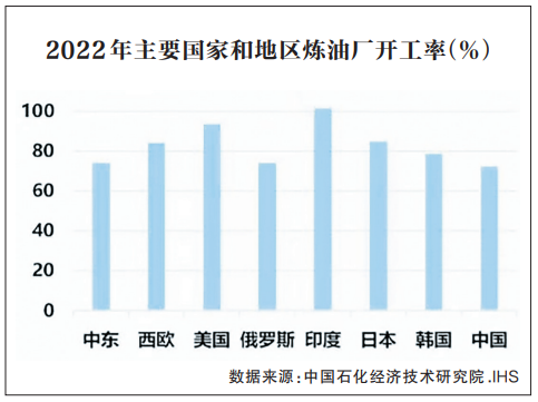 石化产业：在绿色转型中实现高质量发展(图2)