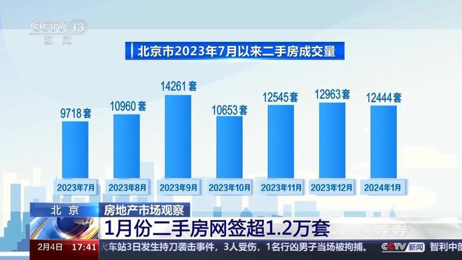 星空体育app下载：下跌还是回暖？跨入2024年的中国房地产有啥新动态(图7)