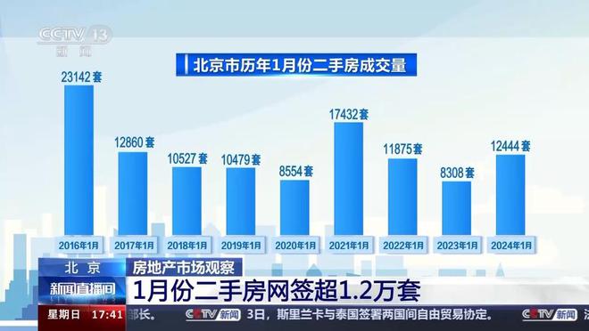 星空体育app下载：下跌还是回暖？跨入2024年的中国房地产有啥新动态(图6)