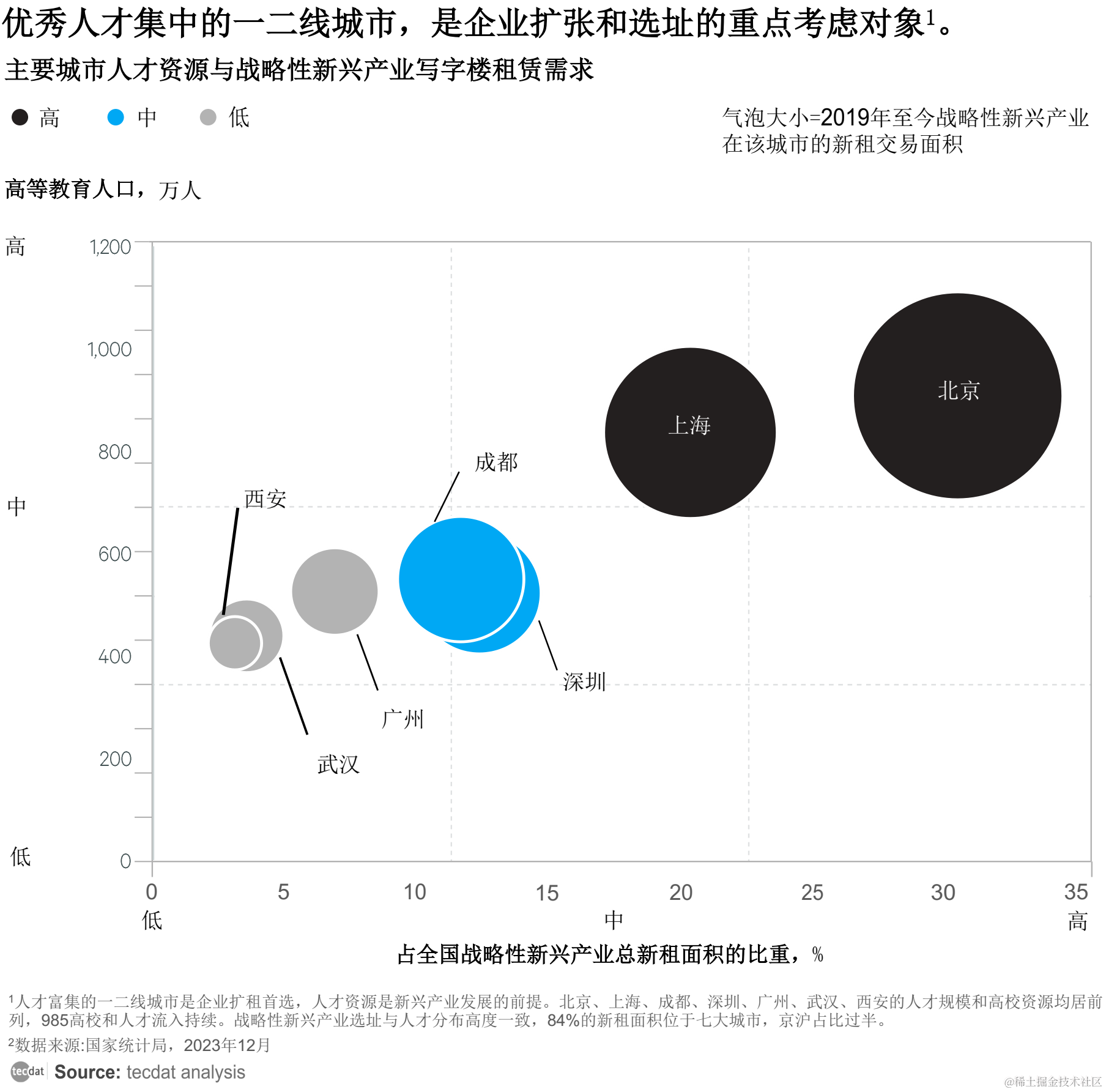 星空体育app：【专题】2023年房地产行业报告汇总PDF合集分享（附原数据表）(图3)