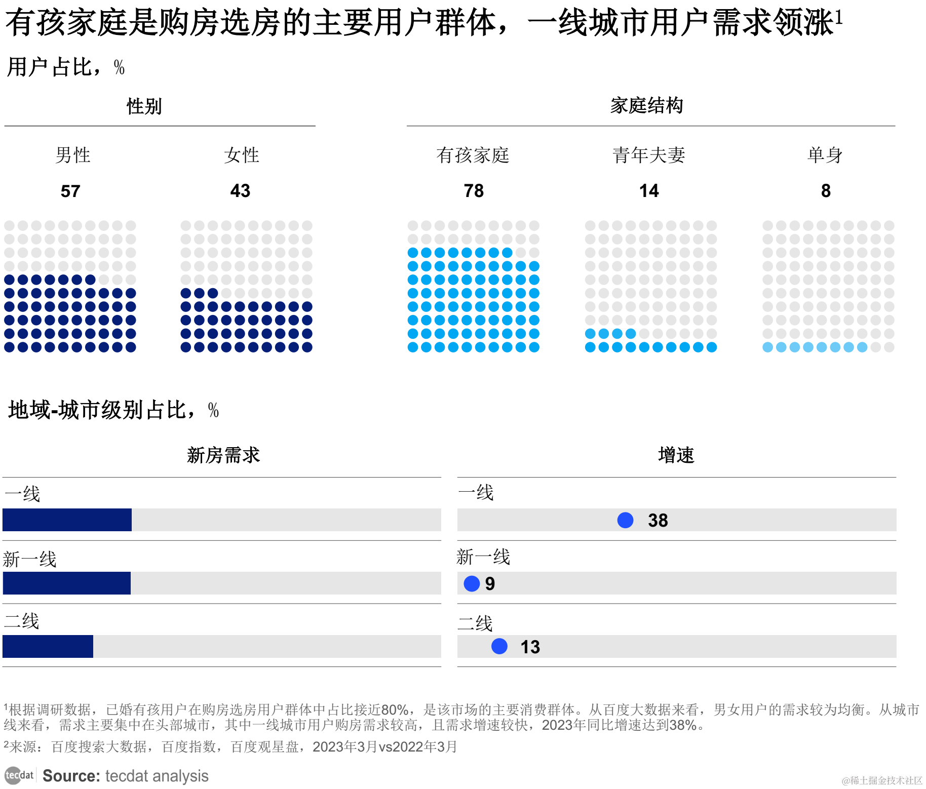 星空体育app：【专题】2023年房地产行业报告汇总PDF合集分享（附原数据表）(图1)