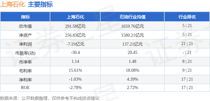 股票行情快报：上海石化（600688）2月7日主力资金净卖出130333万元(图2)