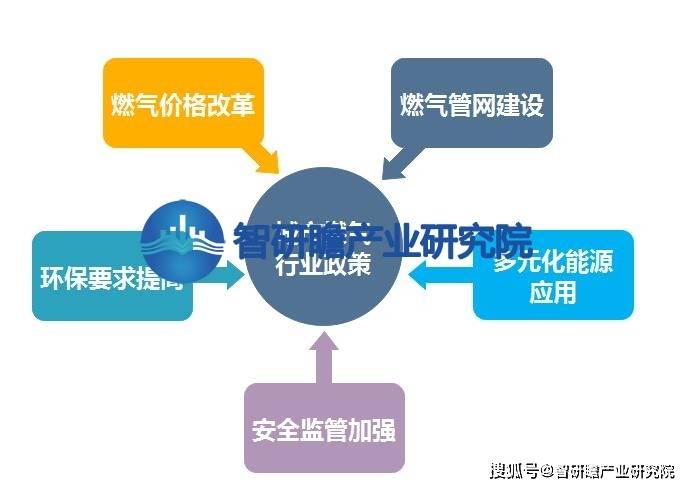 中国城市燃气行业报告显示市场需求量也在不断增加(图5)