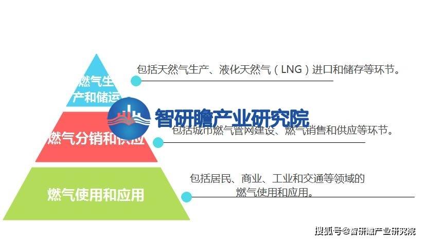 中国城市燃气行业报告显示市场需求量也在不断增加(图1)