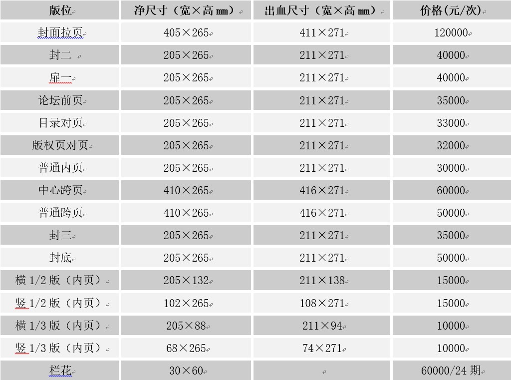 中国石油石化(图1)