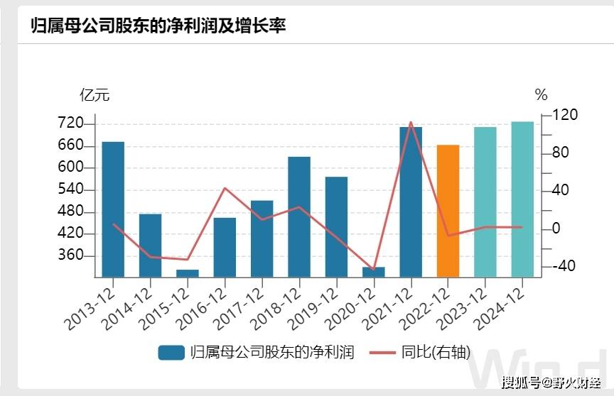 星空体育app：中国石化利润下滑中石化集团又出手超级牛散豪赚1亿？(图1)