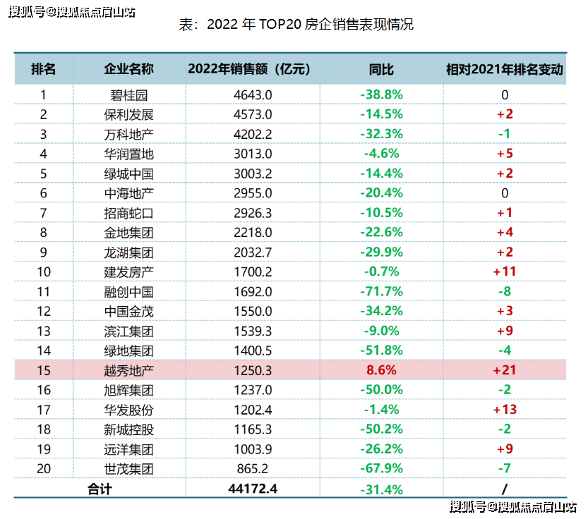 越秀天樾云锦-楼盘详情-越秀天樾云锦楼盘价值分析(图1)