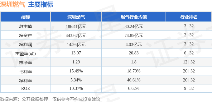 深圳燃气（601139）2月19日主力资金净买入74021万元(图3)