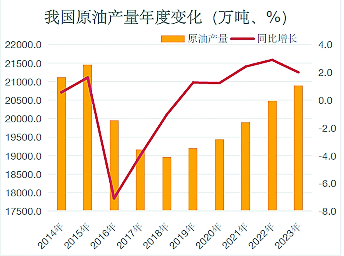 2024石化行业如何破局突围(图1)