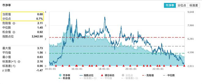 地产磨底行情何时结束？关注这六大信号(图2)