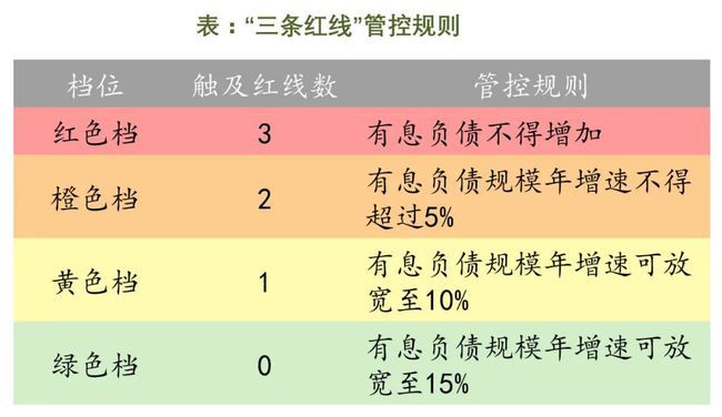 星空体育app下载：地产造富“大势已去”？这8家房企却登上了《财富》世界500强！(图2)